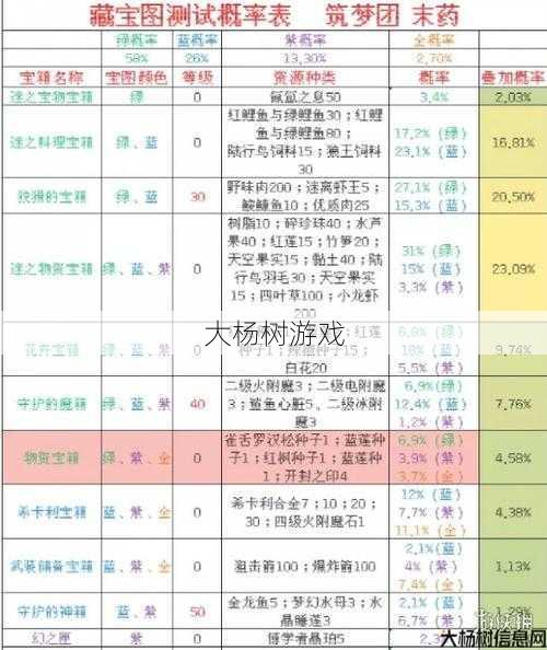 魔域挖宝攻略图鉴:完整下载指南 第2张 魔域挖宝攻略图鉴:完整下载指南 第2张