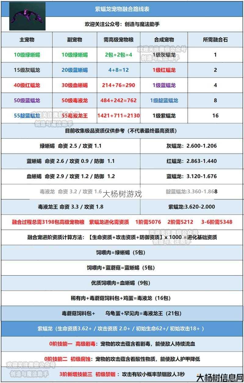 魔域手游：宠物骑乘攻略 第1张