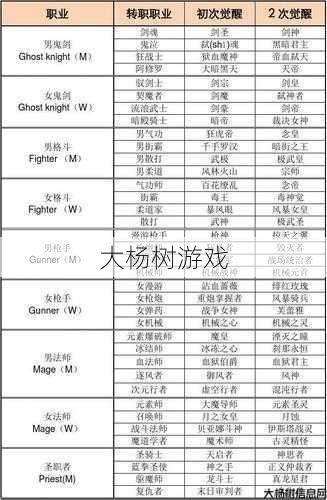 dnf剑圣几转职业好点(掌握剑道的强力职业) 第2张 dnf剑圣几转职业好点(掌握剑道的强力职业) 第2张