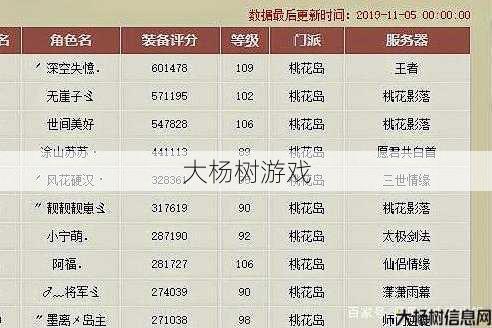 天龙八部桃花职业排行,天龙八部桃花职业榜单 第1张