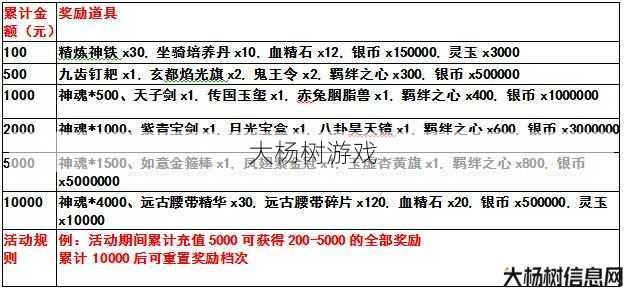 诛仙礼包激活码大全the9：游戏玩家的福利攻略 第1张