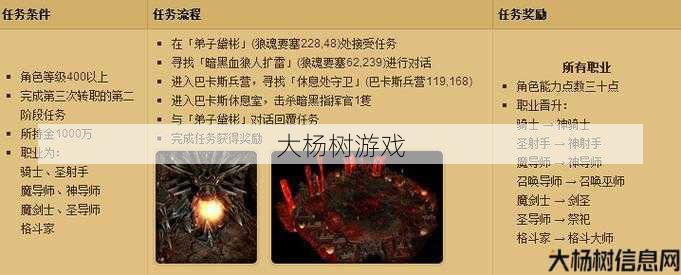 奇迹400级转职任务,奇迹400级转职任务 第1张