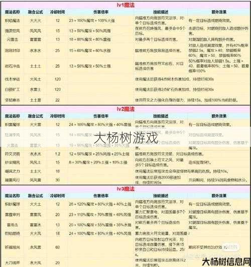 魔域新区活动任务攻略,魔域新区活动任务攻略指南 第2张