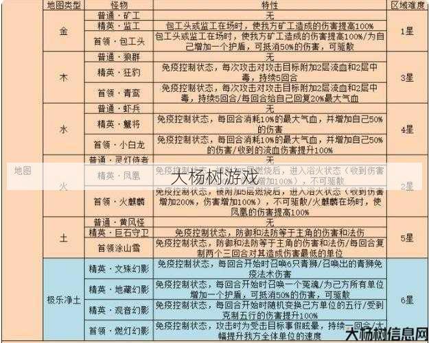 梦幻西游网页版:新手攻略与进阶技巧全解析 第2张 梦幻西游网页版:新手攻略与进阶技巧全解析 第2张