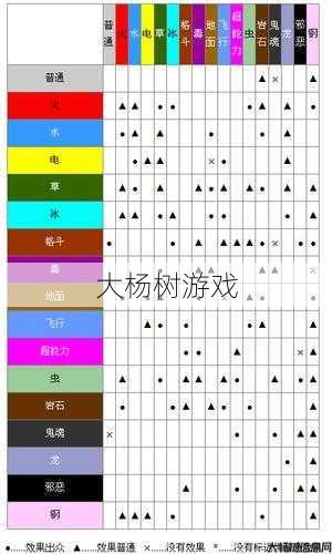 奇迹mu元素属性相克表,奇迹mu元素相克对照表 第2张