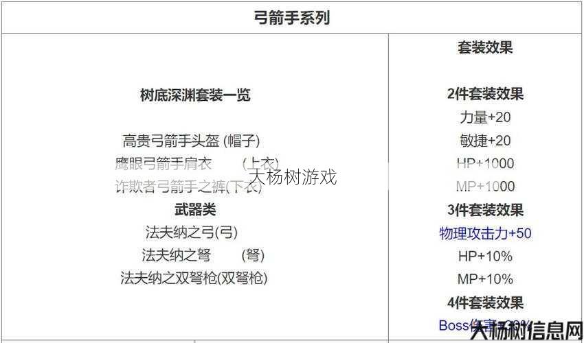 魔域换职装备攻略 第2张 魔域换职装备攻略 第2张