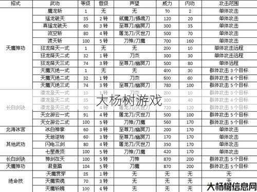 热血江湖:各职业武功威力全解析 第1张 热血江湖:各职业武功威力全解析 第1张