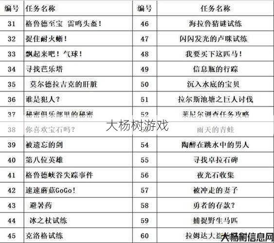 《探索完美国际网游sf的乐趣：日常任务一览表最新版》 第2张