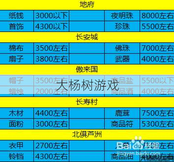梦幻手游渠道服:安全交易平台选择指南