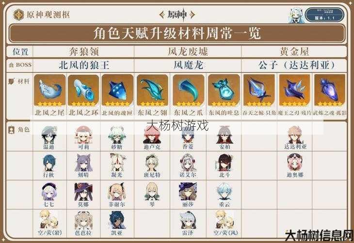 诛仙法宝血炼:属性选择与提升攻略 第2张 诛仙法宝血炼:属性选择与提升攻略 第2张