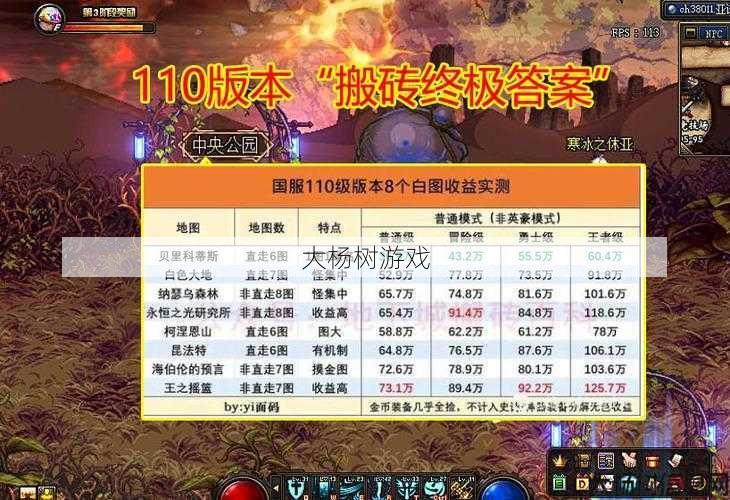 dnf地下城与勇士白嫖攻略大全(DNF白嫖攻略全收录) 第1张