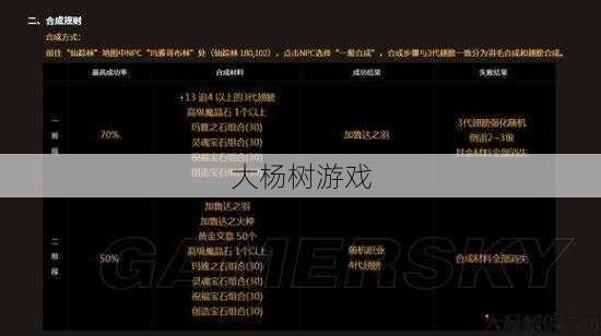 「奇迹4私服」翅膀合成攻略 第2张