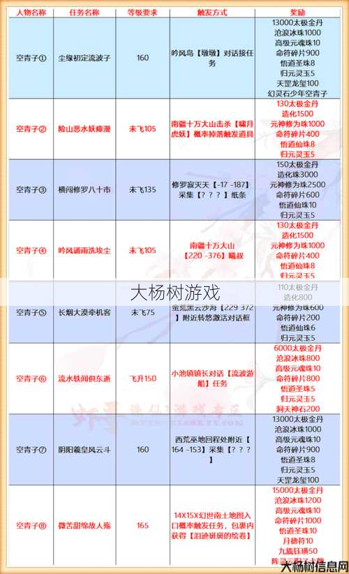 诛仙贰1.1:全面攻略与心得分享 第1张 诛仙贰1.1:全面攻略与心得分享 第1张