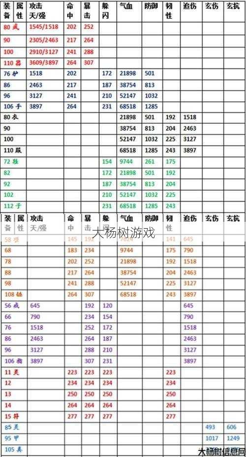 热血江湖：装备图鉴全解析与搭配技巧