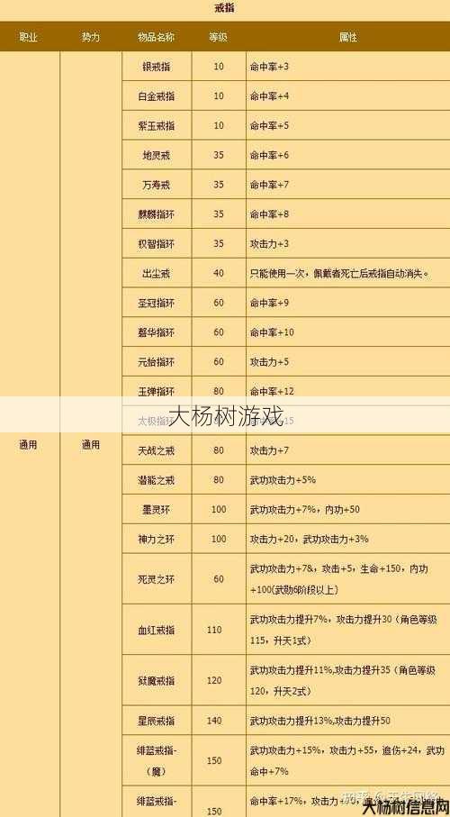 热血江湖：装备图鉴全解析与搭配技巧 第2张