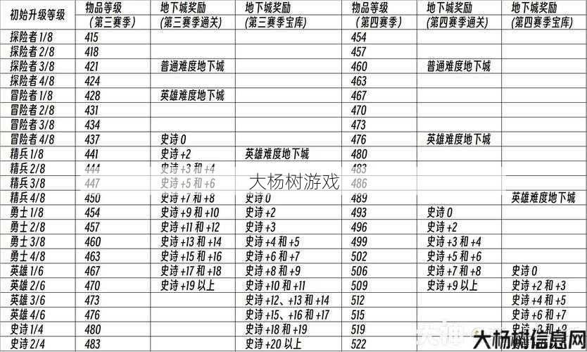 dnf巨龙职业推荐属性(最强巨龙属性推荐) 第1张