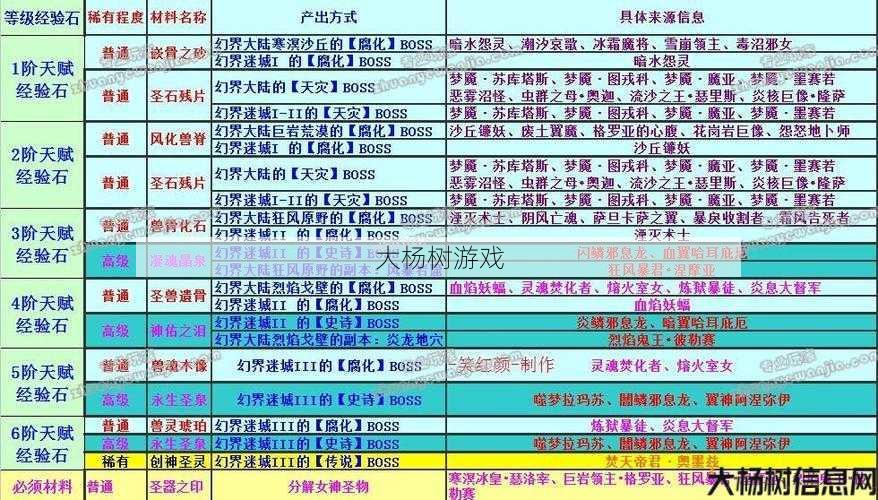 魔域攻略：如何刷取魔石？ 第2张