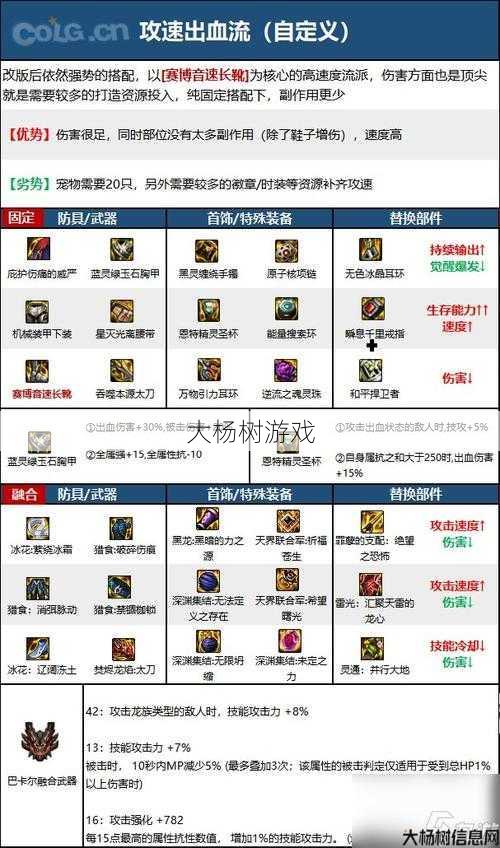 dnf与勇士国服各职业cv(全新cv更新！职业全面升级！) 第1张