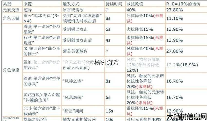 奇迹mu伤害计算方式,奇迹Mu伤害计算方式 第1张 奇迹mu伤害计算方式,奇迹Mu伤害计算方式 第1张