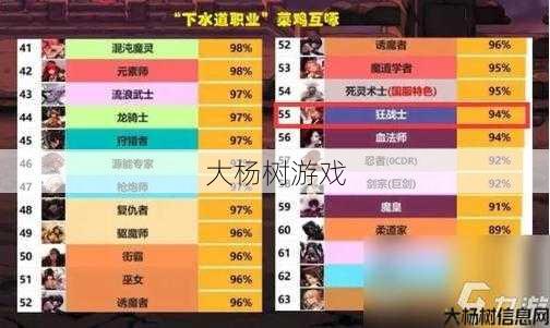 dnf可以连多少职业(挑战极限！dnf游戏内连线职业数量惊人) 第2张