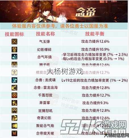 dnfdnf100级打团热门职业(热门职业解析：DNF 100级打团攻略) 第2张