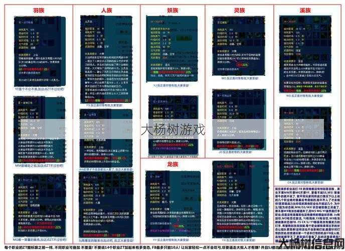 完美国际网游sf职业选择2020玩家大全 第1张