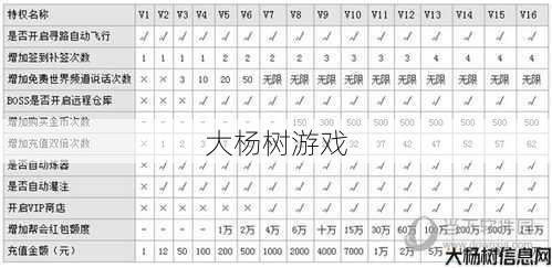 诛仙手游VIP等级与特权解析 第1张 诛仙手游VIP等级与特权解析 第1张