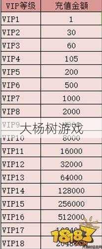 诛仙手游VIP等级与特权解析 第2张 诛仙手游VIP等级与特权解析 第2张