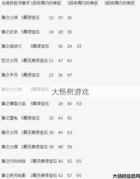 传奇道士最佳攻击属性是什么？ 第2张