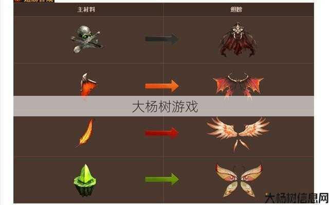 奇迹mu2.5代翅膀合成,重生梦幻2.5翅膀合成 第1张 奇迹mu2.5代翅膀合成,重生梦幻2.5翅膀合成 第1张