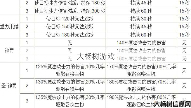 魔域攻击怎么算的高,提升魔域攻击的有效方法,提升魔域攻击有效的方法 第2张
