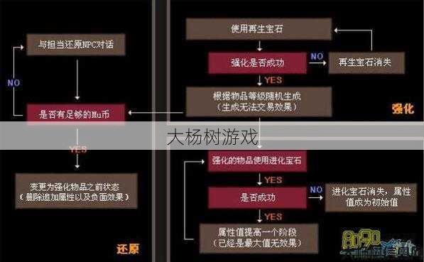 奇迹900级在再生宝石任务里怎么做的,再生宝石任务中达到900级的方法 第1张 奇迹900级在再生宝石任务里怎么做的,再生宝石任务中达到900级的方法 第1张