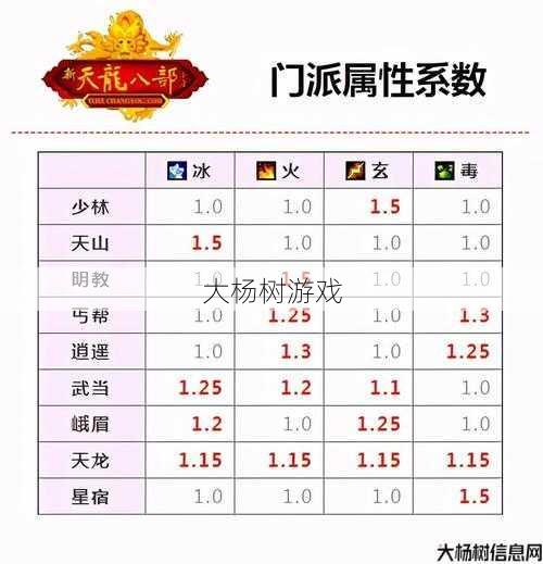 天龙八部武当身法是加什么属性 第1张