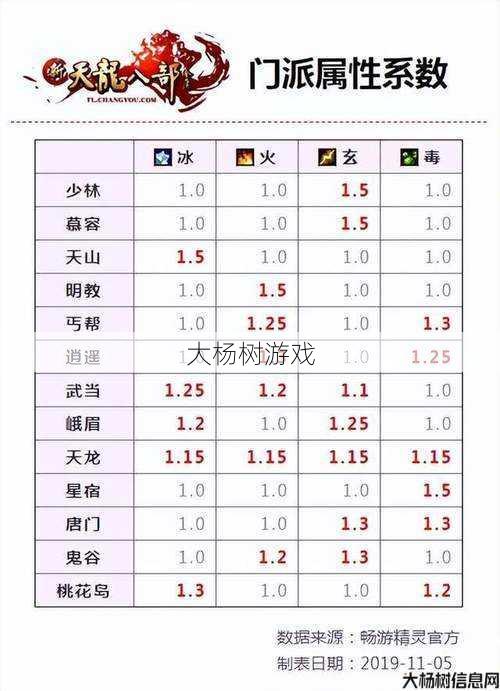 天龙八部武当身法是加什么属性 第2张