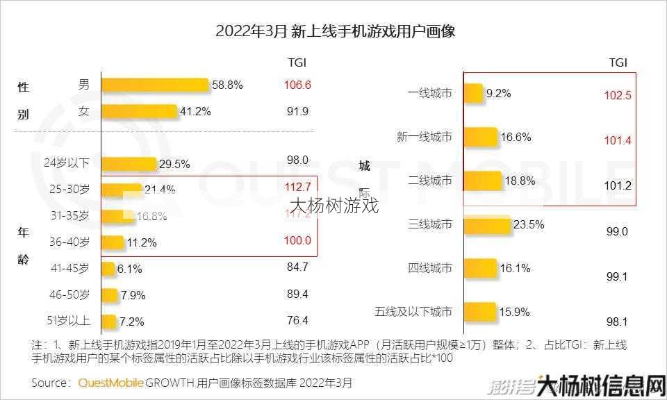 诛仙手游：硬核服与官服玩家数量对比分析 第1张