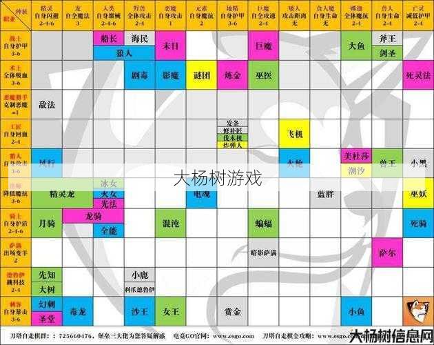 探索传奇世界：妖士区域选择指南 第2张