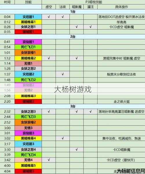 完整攻略：魔兽世界游戏指南详解 第2张
