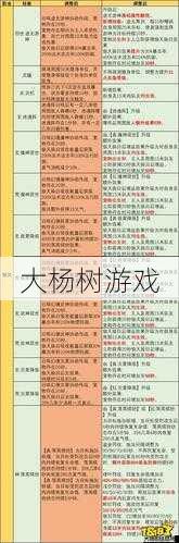 《完美国际网游sf哪个职业升级快？探秘最佳升级职业》 第1张