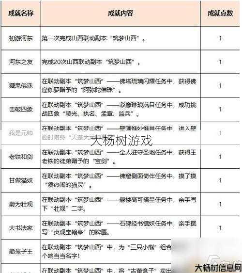 梦幻西游手游：八卦炉三通关攻略秘籍 第2张