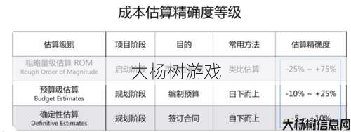 梦幻SF搭建成本解析：预算与费用估算 第1张