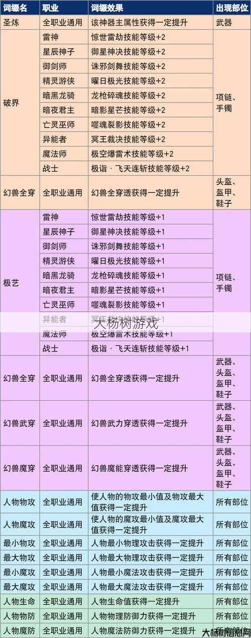 魔域手游装备属性攻略,魔域手游装备属性攻略汇总 第2张