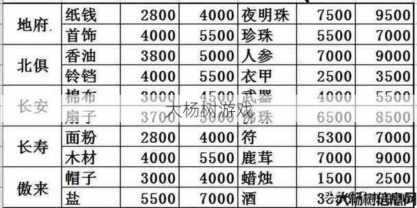 梦幻西游渠道服：安全交易指南与技巧 第2张
