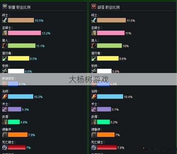 传奇魔兽哪个职业强,魔兽世界：最强职业排名 第2张