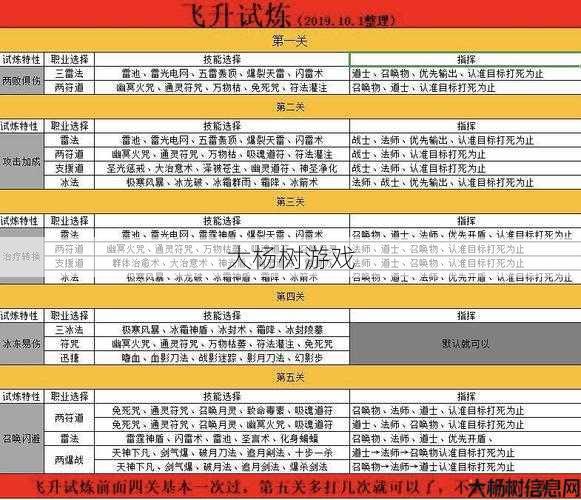 传奇道士技能训练全攻略 第2张