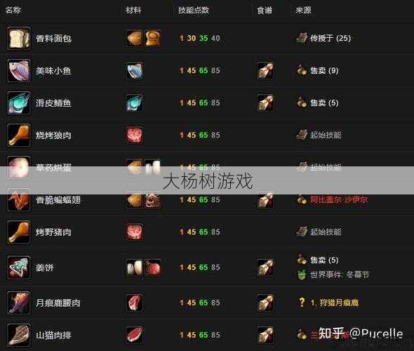 魔兽世界燃烧远征烹饪攻略,炉石燃远烹饪攻略：厨艺轻松Get！! 第1张