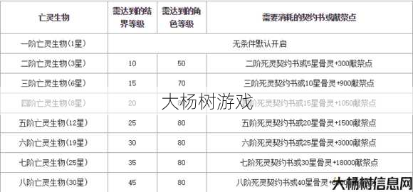 魔域手游详细攻略图文详解大全,玩转魔域手游，攻略大揭秘！ 第2张