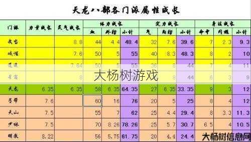 天龙八部游戏全职业介绍,天龙八部游戏职业详解 第2张
