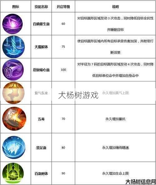 魔域手游转职技巧全攻略 第2张