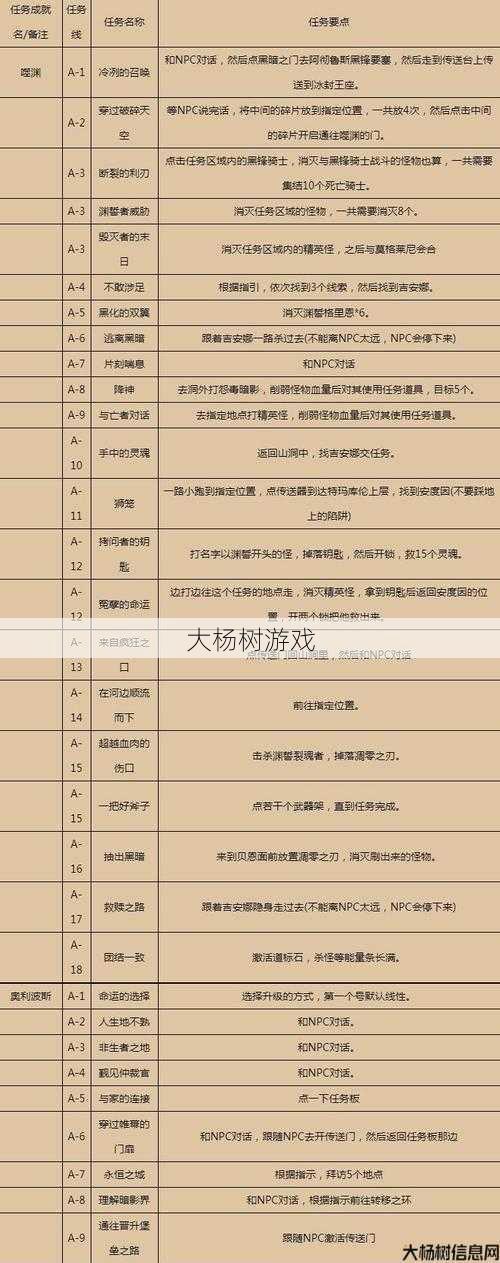 100级魔兽世界任务攻略,魔兽世界100级任务攻略：全面解析! 第1张