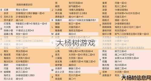 魔域手游神四玩法详解 第2张